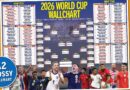 Free A2 World Cup Wallchart with this Saturday’s paper | Football | Sport