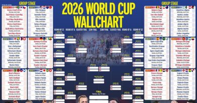 Download free World Cup 2026 wallchart with fixtures and kick-off time | Football | Sport
